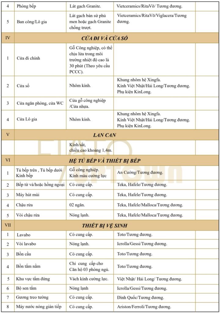 Vật liệu bàn giao cao cấp Fiato Uptown