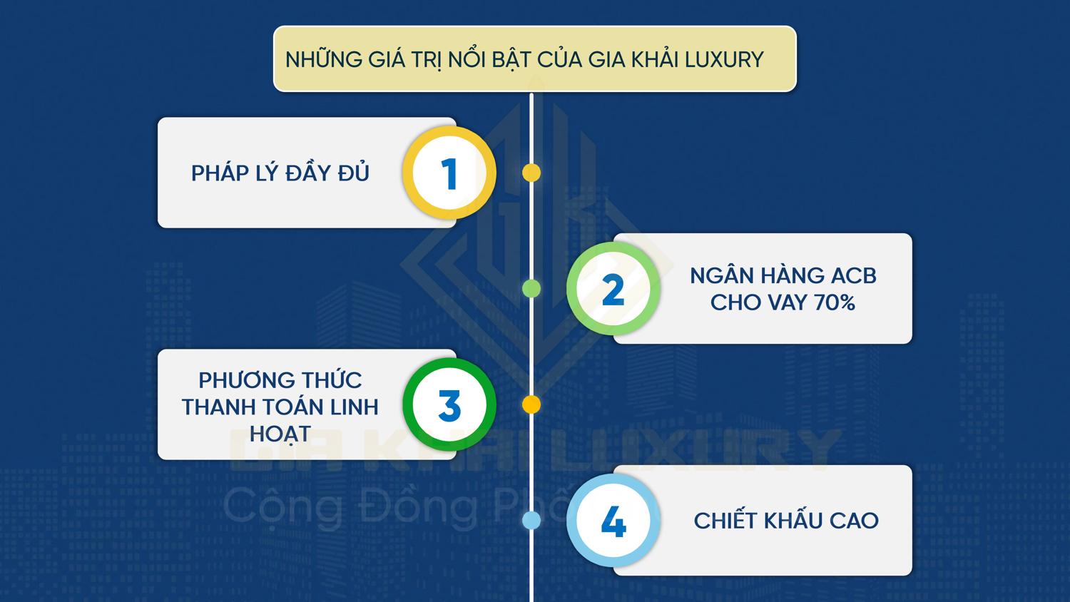 Lý do mua Gia Khải Luxury