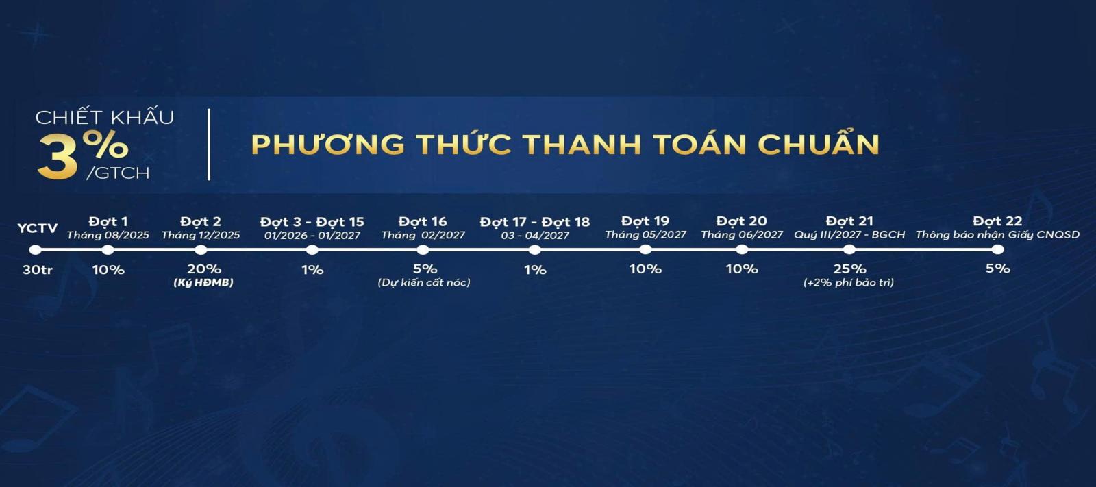 Giá bán & thanh toán Symlife