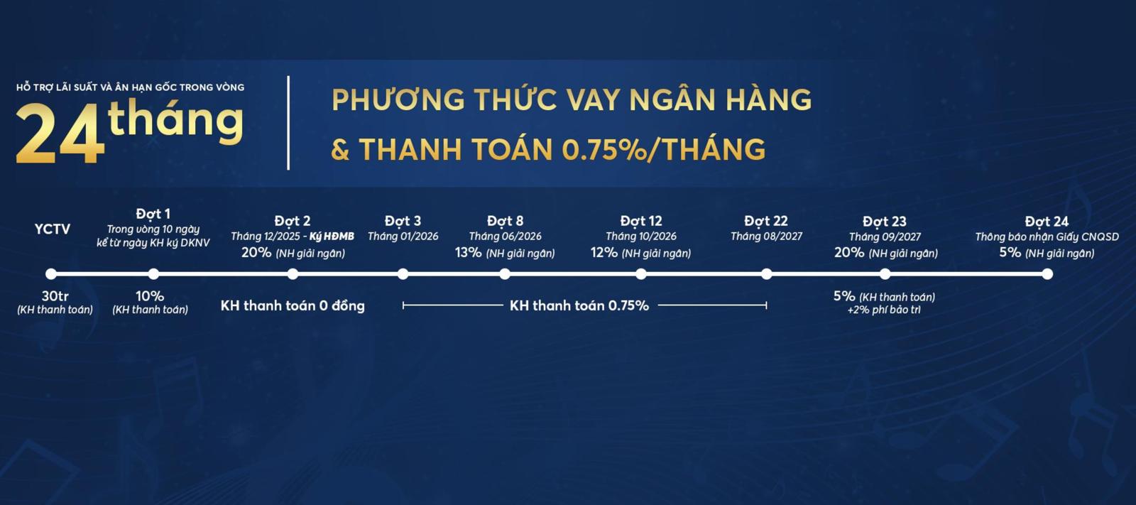 Giá bán & thanh toán Symlife